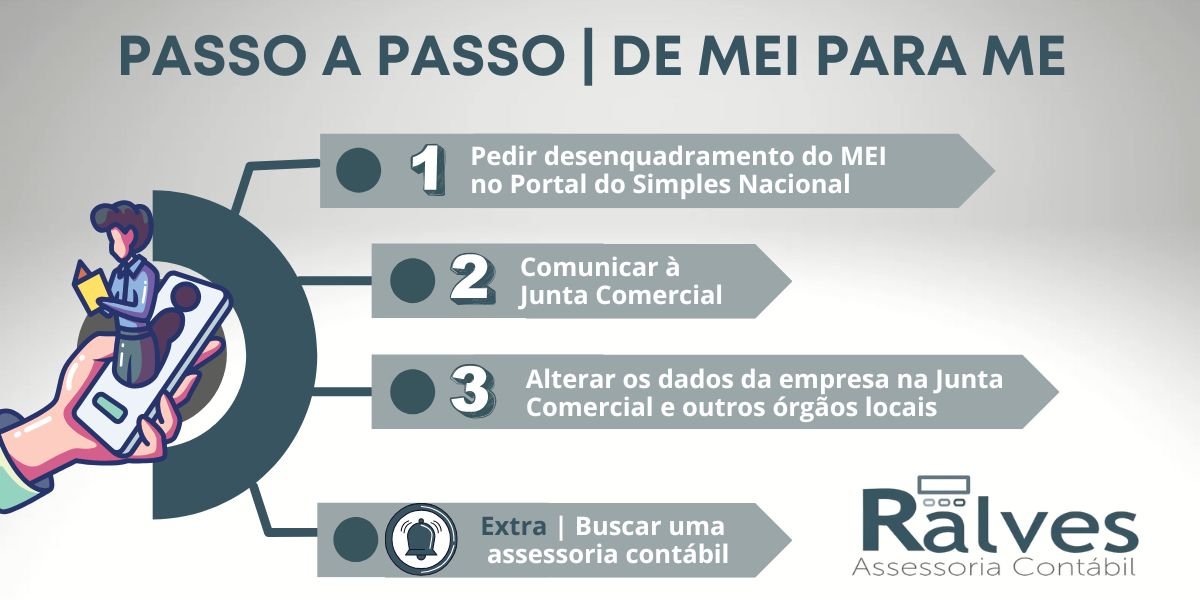 O processo de migração do MEI para ME: passo a passo